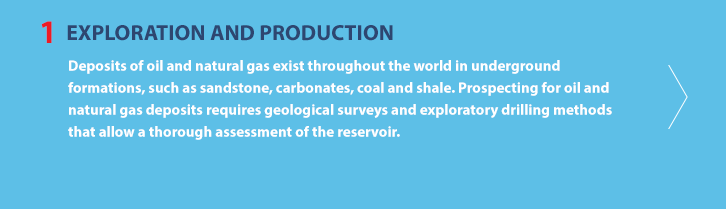 Deposits of oil and natural gas exist throughout the world in underground formations, such as sandstone, carbonates, coal and shale. Prospecting for oil and natural gas deposits requires geological surveys and exploratory drilling methods that allow a thorough assessment of the reservoir.
